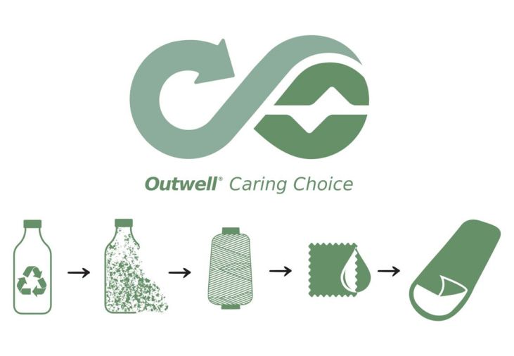1446-outwell-camper-single-sleeping-bag-1.jpg