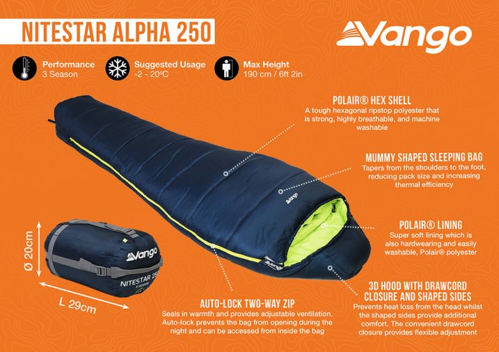 1452-vango-nitestar-alpha-250-single-sleeping-bag-ocean-green-1.jpg