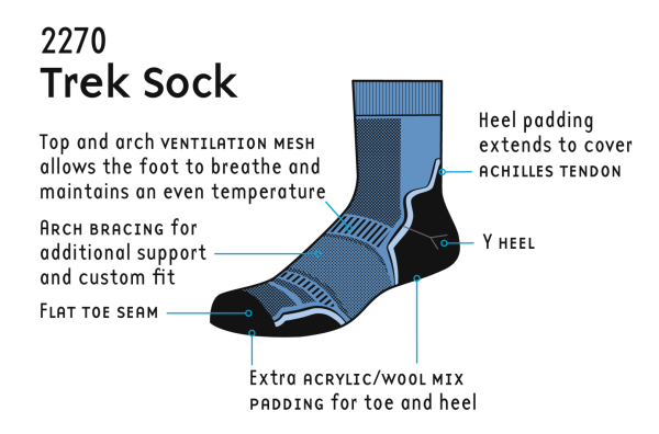 1000 Mile Ladies Twin Pack - Trek Sock